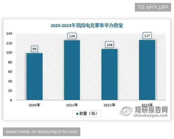 电竞内容版权保护技术日益先进，电竞行业盗版数据分析